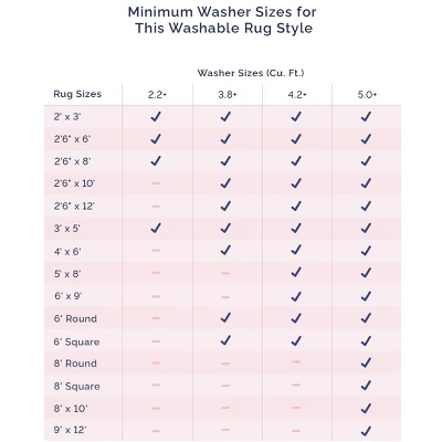 NuLOOM Kellee Machine Washable Modern Diamonds Area Rug 13 NuLOOM Kellee Machine Washable Modern Diamonds Area Rug - Image 11