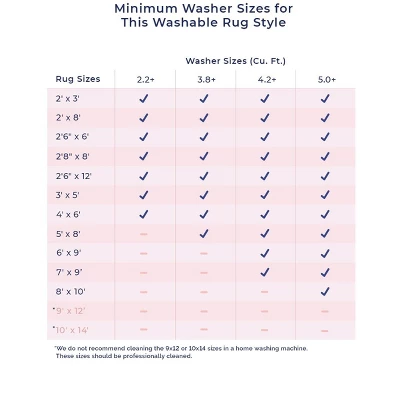 NuLOOM Anya Machine Washable Casual Border Area Rug 12 NuLOOM Anya Machine Washable Casual Border Area Rug - Image 10